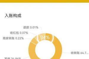 一单赚49.9,超级蓝海赛道,靠小红书卖这个虚拟商品,一个月1.2w是怎么做到的?【揭秘】