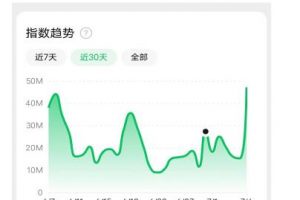 赚想赚钱的人的钱最好赚了:网络赚钱最靠谱项目【揭秘】