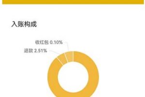 一单利润19.9-99,小红书卖教资考试资料,一部手机日入600(揭秘)
