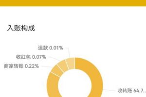 2023小红书虚拟商品销售全攻略:一个月轻松赚取1.2万元的独门秘籍