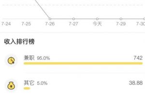 蓝海项目照片修复,轻松日入500+,小白可做无门槛暴力变现【揭秘】