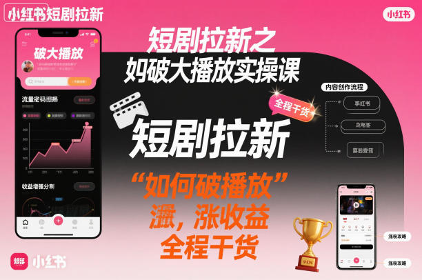 一部手机纯撸广告，单日三位数，做团队管道收益日入过1W